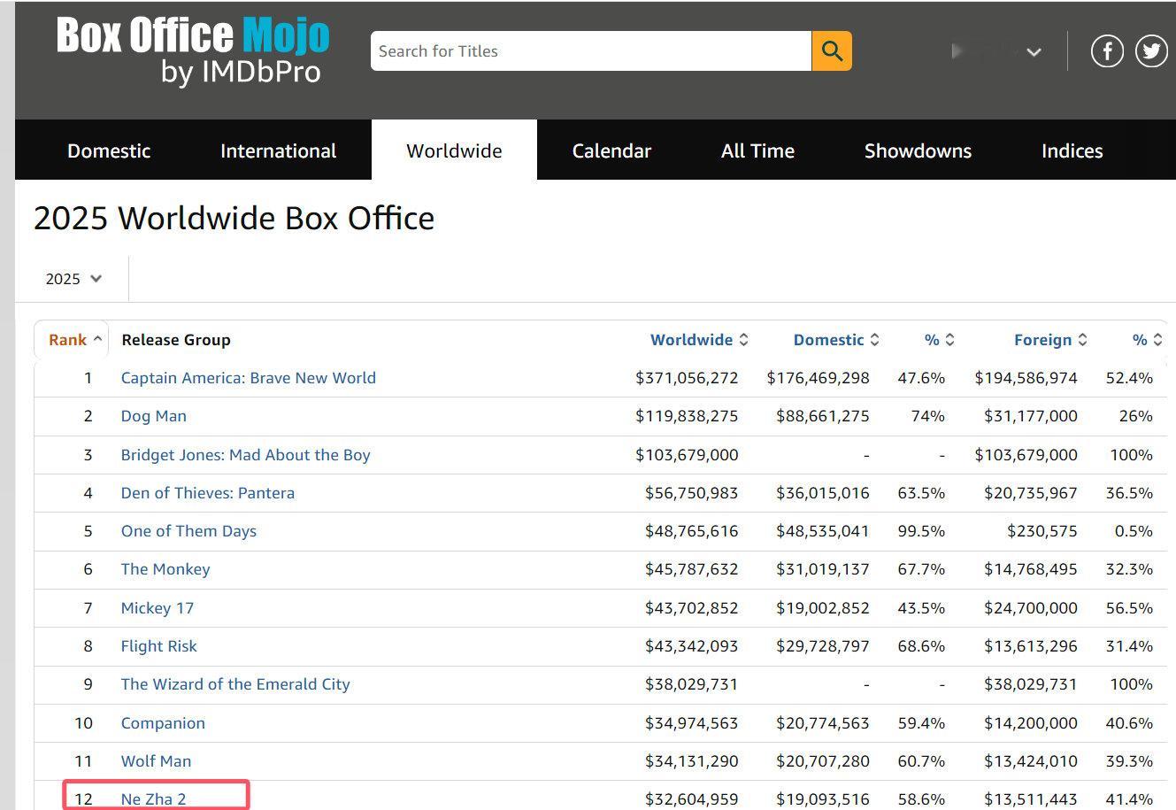 国外两大票房网站对《哪吒2》的票房统计：BoxOfficeMojo：《哪吒2》全