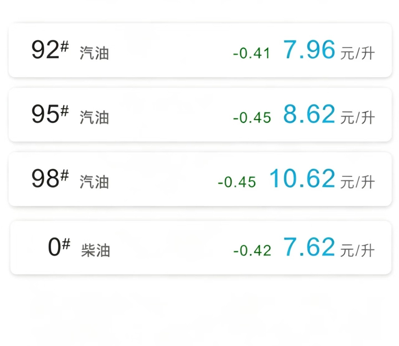 油价或重返7元时代上个星期刚加油：92是7.96！真怀念10年前的5块多油价，那