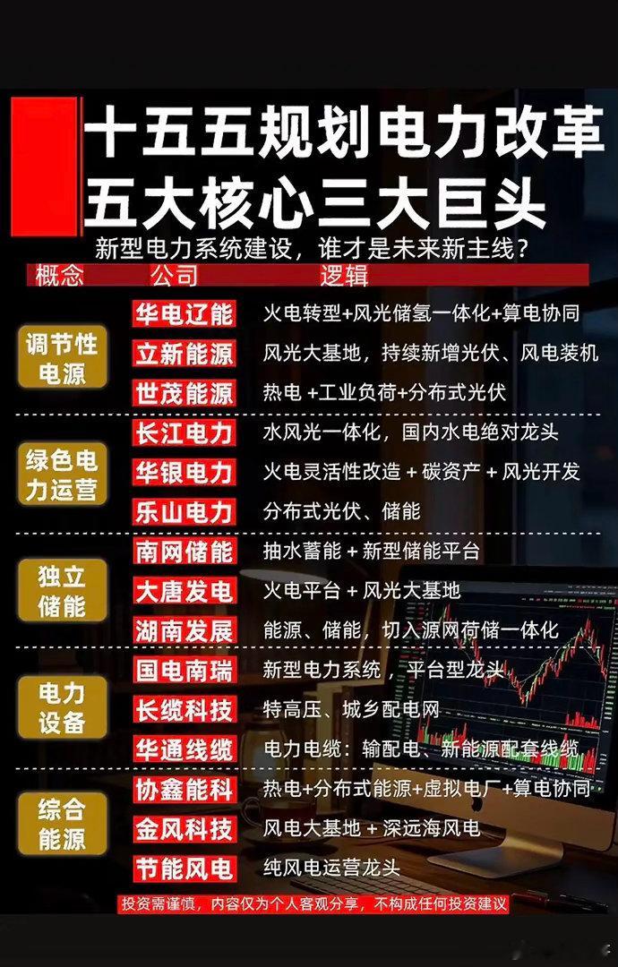 电力改革新格局，五大核心三大巨头，谁将引领未来？电力改革整出了新格局，有五大核心