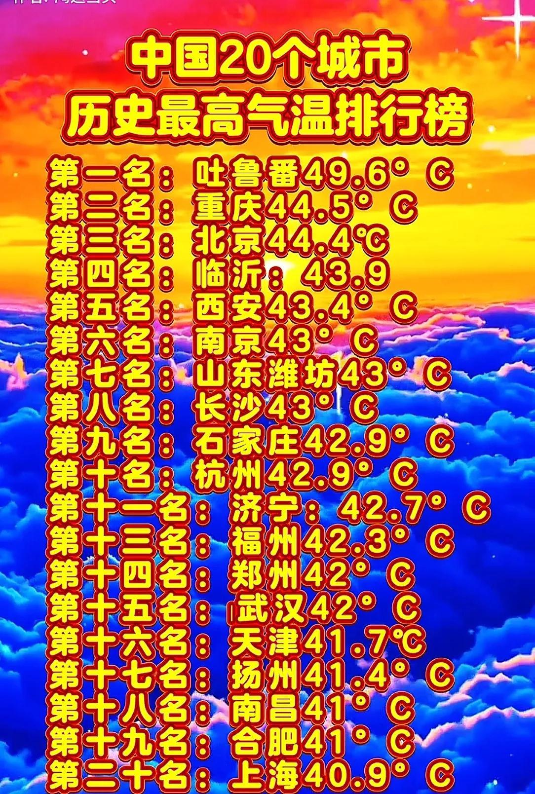 如图，20个城市历史最高气温排行榜出炉，第一名吐鲁番接近50度了；重庆第二名，4