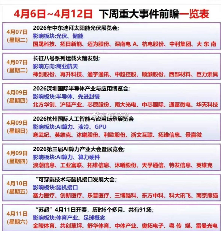 2026年4月6日-12日A股7大核心催化事件来袭，覆盖
