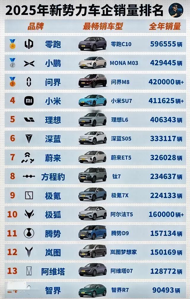 听我一句劝，买车这样选！1.30年前——买大众、丰田；2.20年前——买