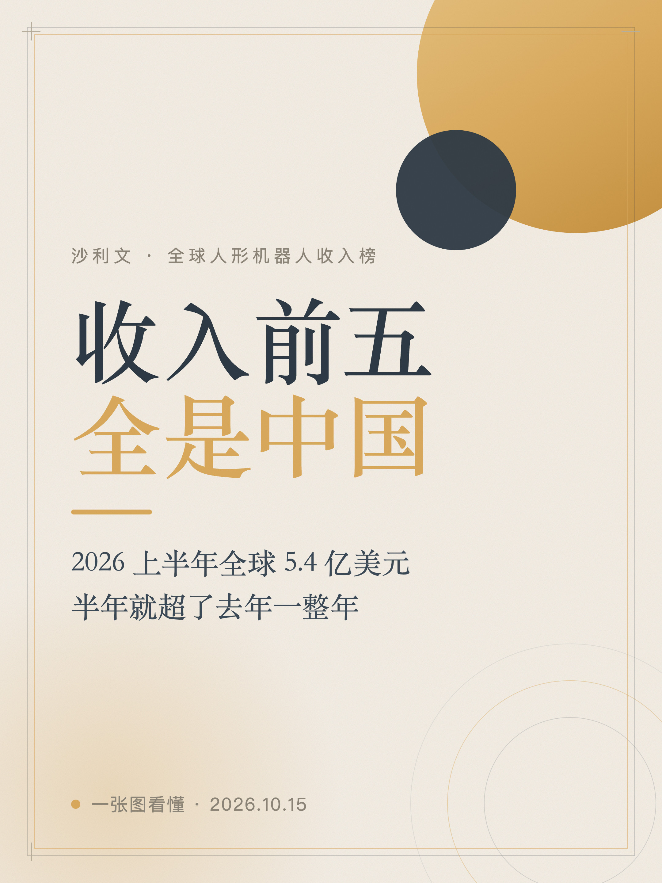 弗若斯特沙利文发布了《2026年全球人形机器人市场研究报告》。2026上半年，全球人形机器人收入5.
