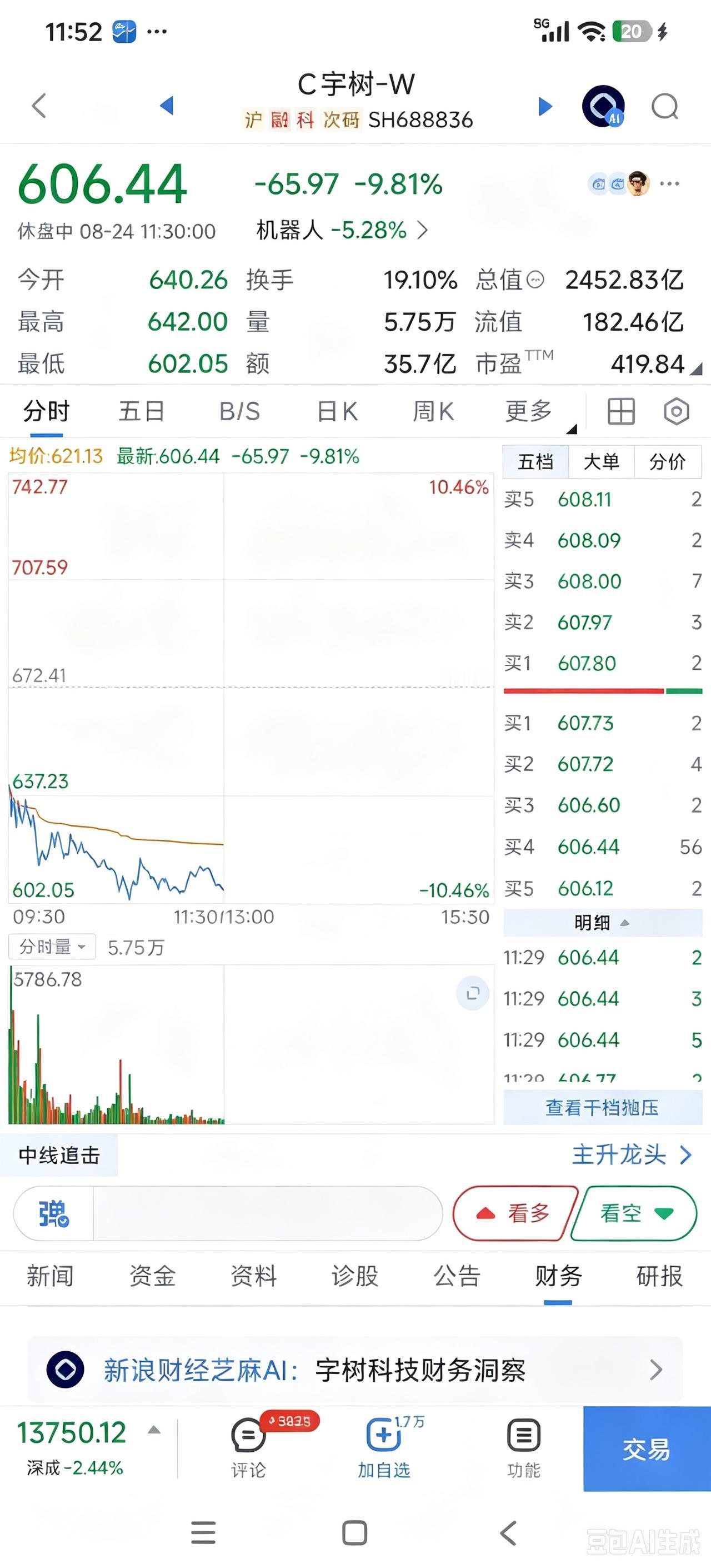 宇树机器人跑步垫底摔跤，股价大跌，会计视角怎么看？8月22日，第二届世界人