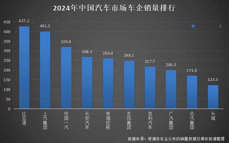 比亚迪有多强？让人骄傲[doge]比亚迪涨停2月6号，比亚迪的股票涨停了，