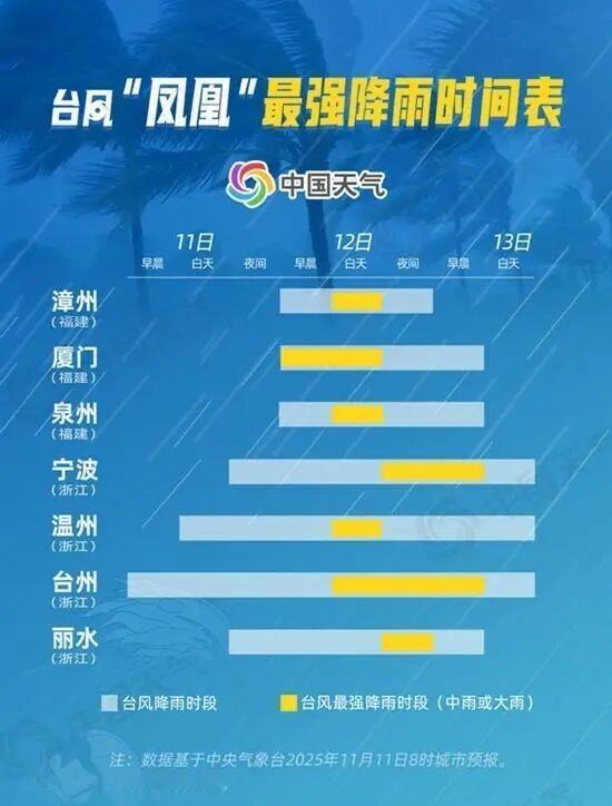 今年第26号台风“凤凰”正在逼近我国，即日起至13日将联手冷空气，给我国东南沿海