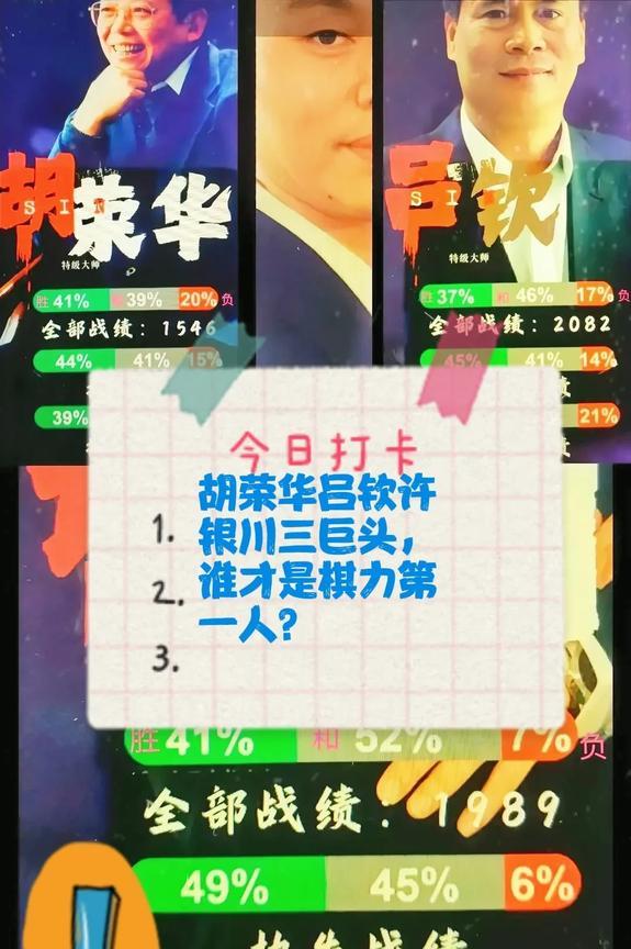 2025胡荣华吕钦许银川三巨头，谁才是棋力第一人？数据分析，在三人中：①胡荣
