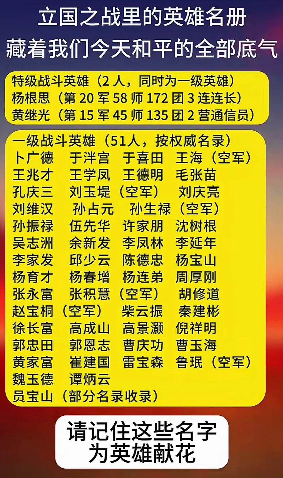 之前翻资料看到抗美援朝战场上的战斗英雄事迹，好几次看得鼻头发酸。19岁的胡修道