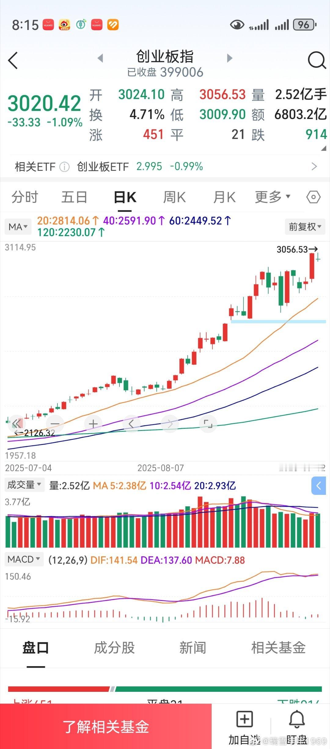 超市又要营业了，东西挑优质的买。许多东西都是过时的，只有顾客是现宰的。关注板块及