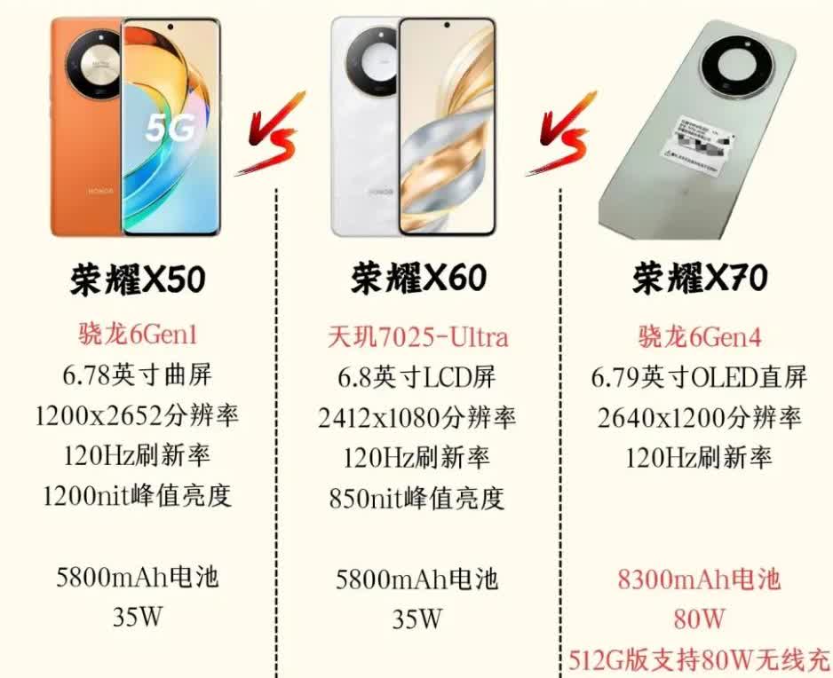 荣耀X70这次真要捅破千元机的天花板啦！不仅成了首个金标十面抗摔手机，而