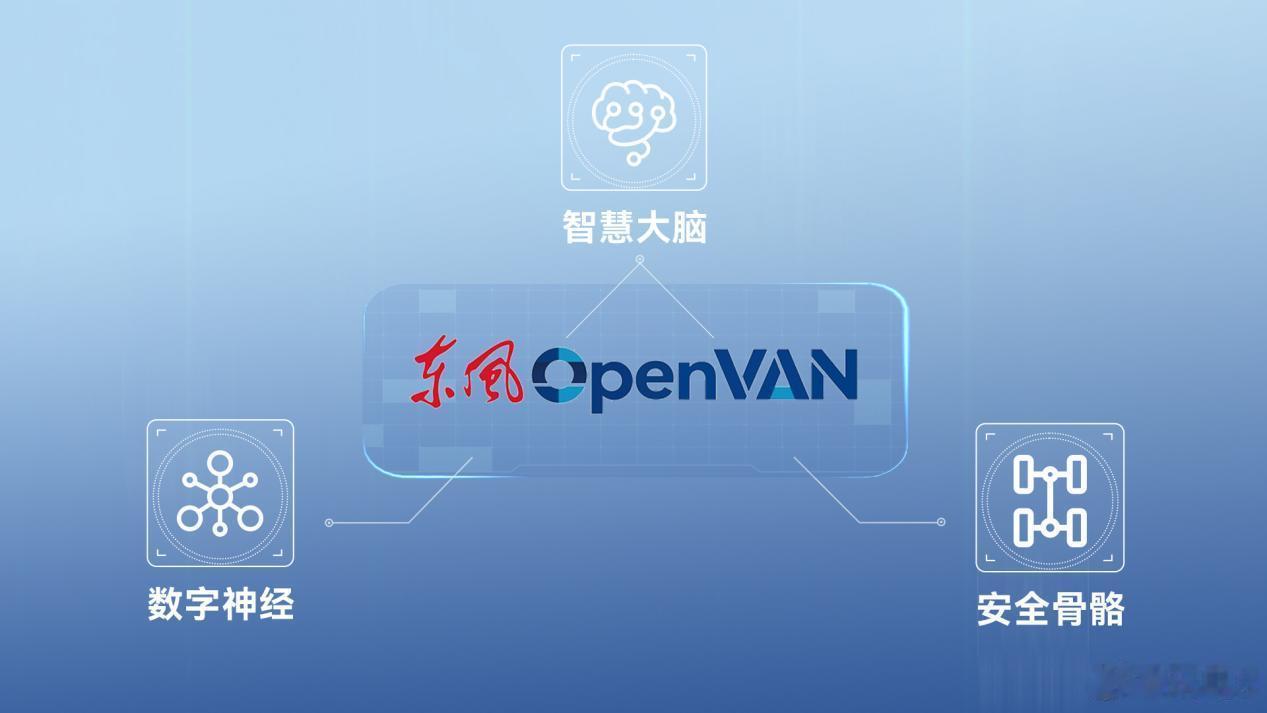 东风汽车宣布将在6月6日举办东风OpenVAN无人物流车品牌全球发布会，这将是东