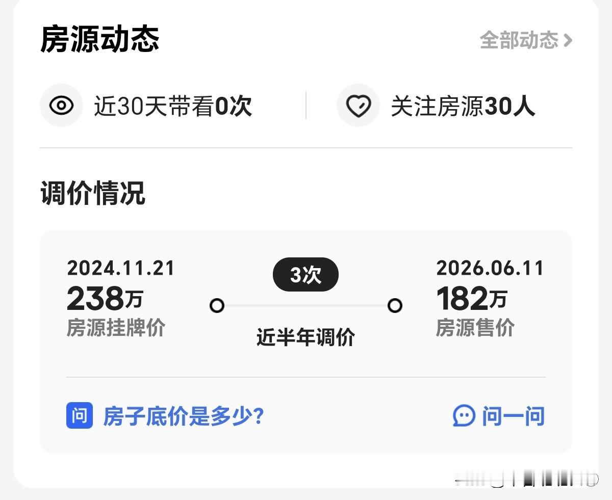 开始看房子吧，两年降价56个W。还是标价太高了，标价虚高，还会降价吗？为什么我