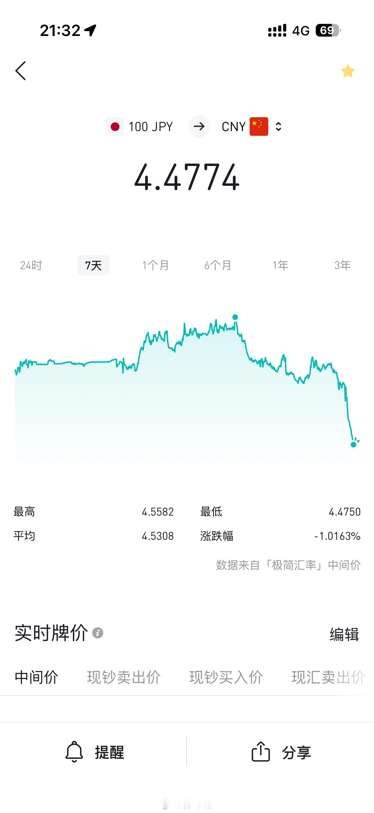 日元跌麻了，但是非常适合去日本购物日元全线溃败深圳·深航假日名居