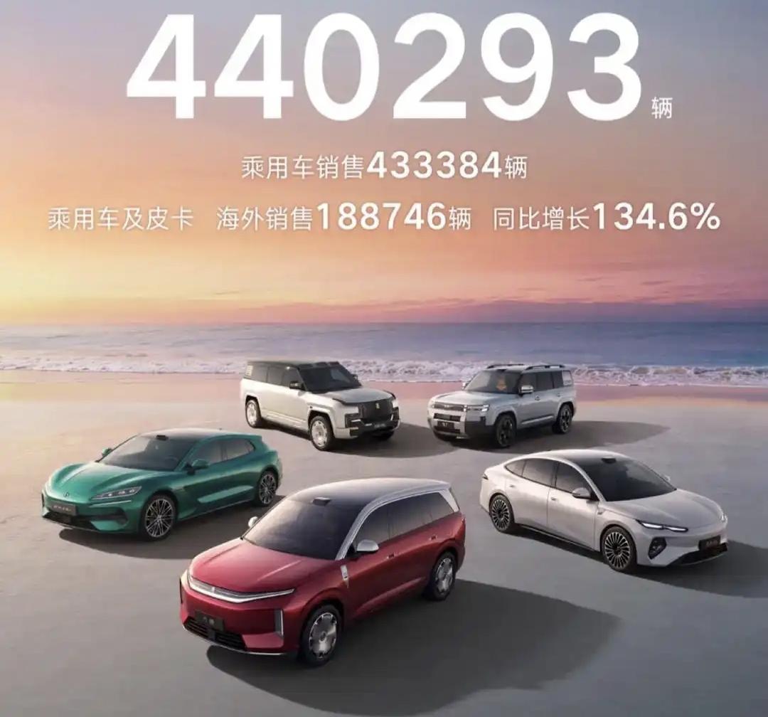 8月国产三强成绩单出炉！3、吉利，27万辆2、奇瑞，28万辆1、比亚迪，4