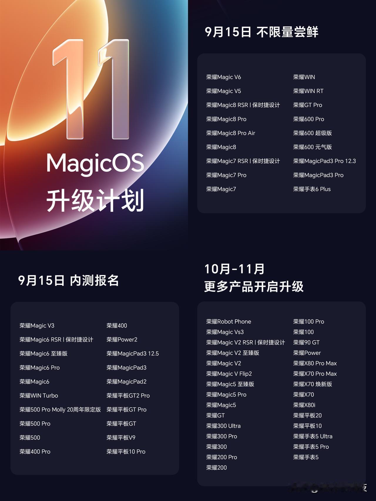 荣耀MagicOS11这波操作，把老用户整不会了本来以为MagicOS11跟老