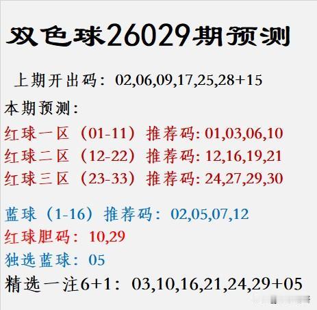 双色球26029期预测上期开出码：02,06,09,17,25,28