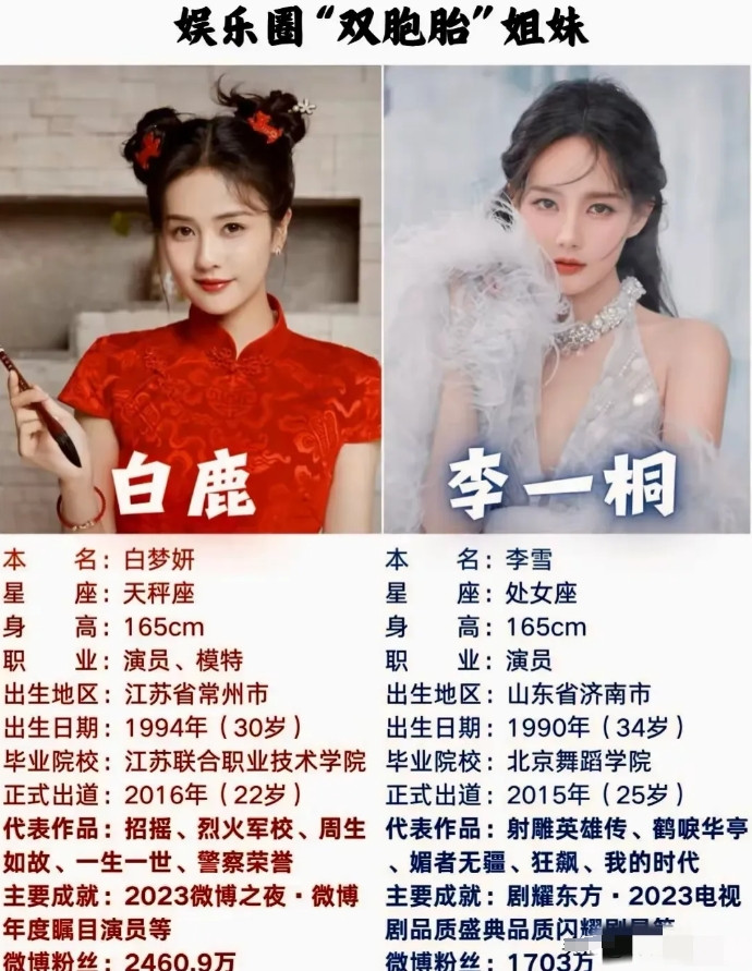 李一桐比白鹿好看多了犹豫一秒都是对李一桐的不尊重特别喜欢李一桐的媚眼199