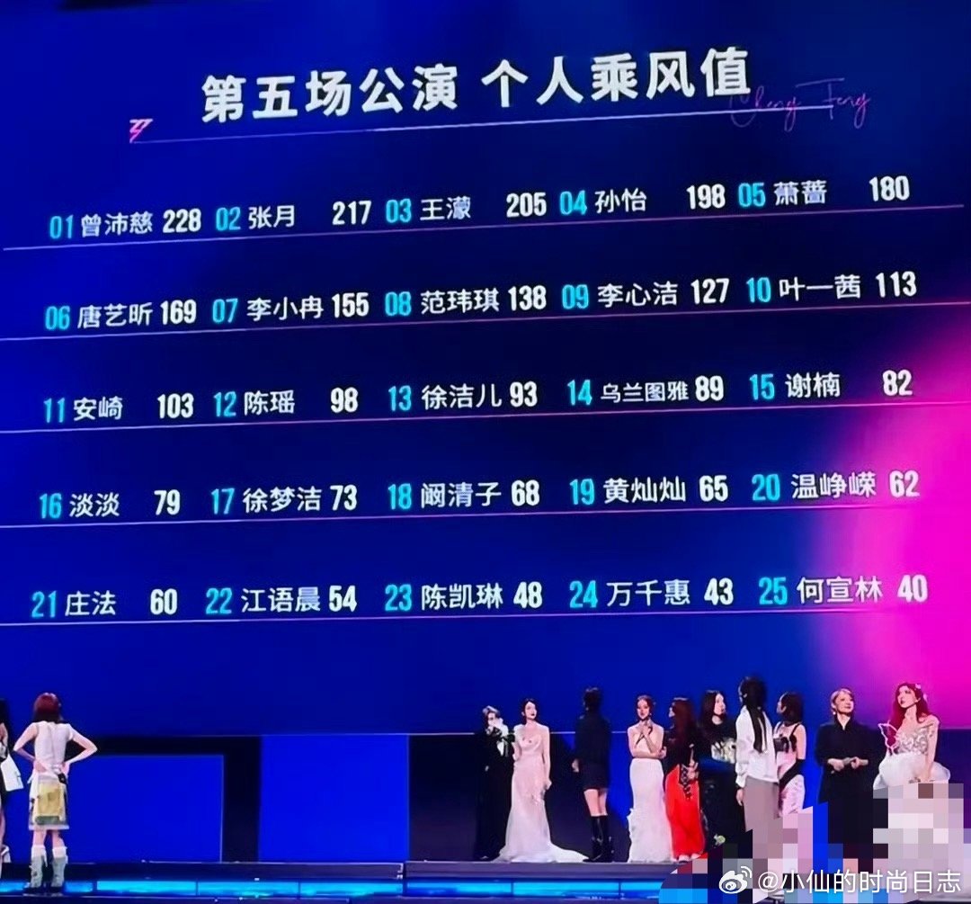 徐洁儿真的一路逆袭来的徐洁儿浪姐决赛口碑浪姐成团名单徐洁儿这趟乘风旅程堪称