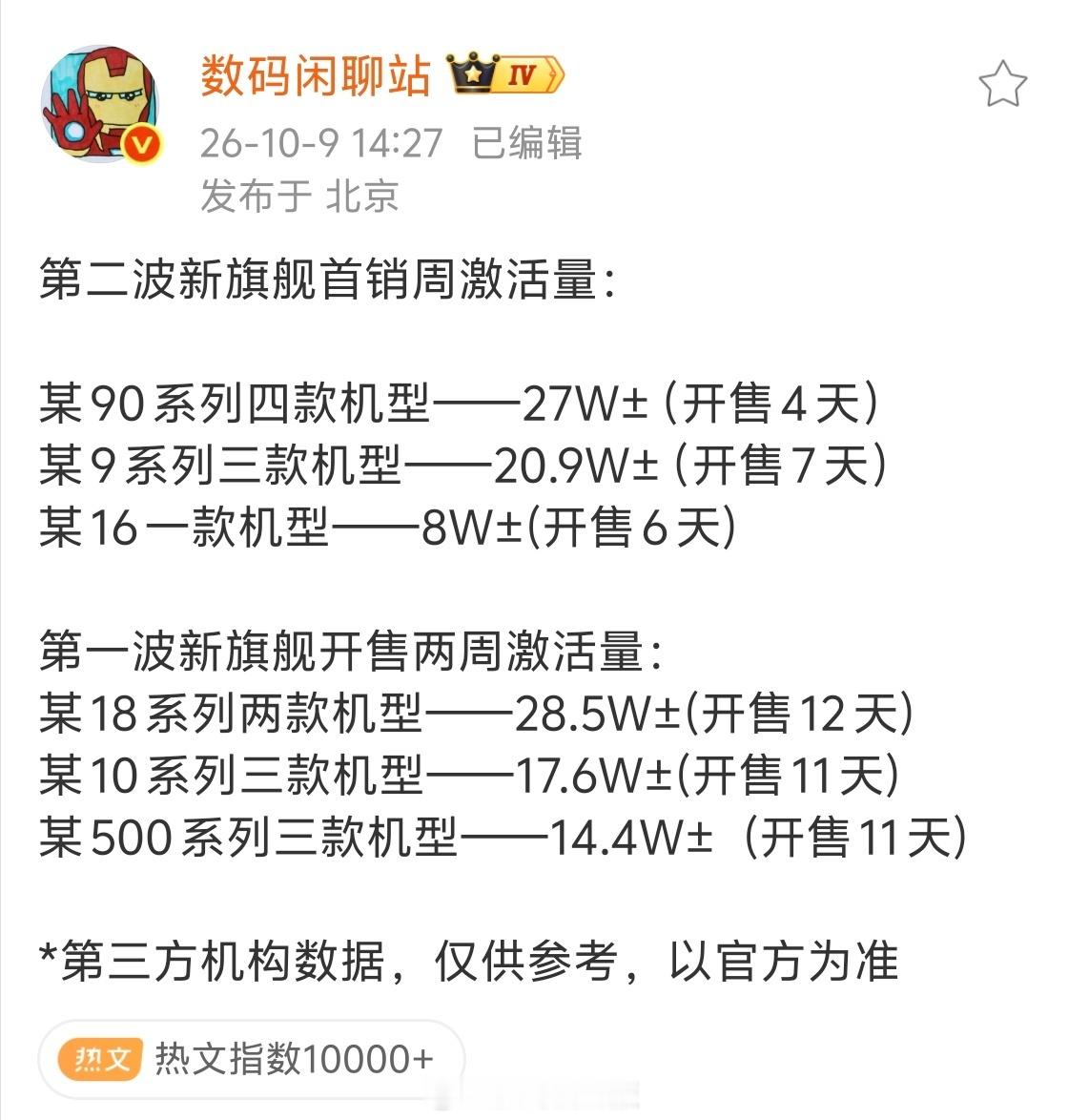 九月发布的新机里目前销量最好的是小米18Pro系列，而10月发布的华为Mate90系列目前是潜力最大