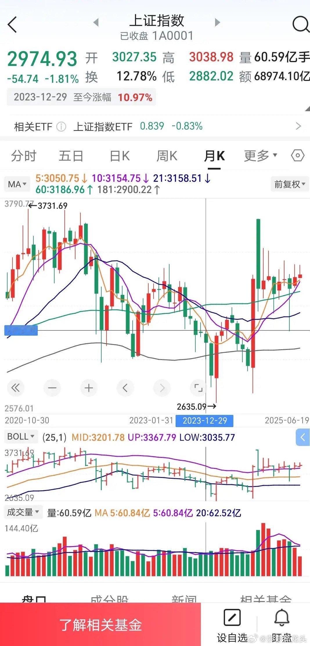 股市最重要的是顺势而为。决定股市方向的是大盘，大盘只要向下，你手里的股票早晚要下