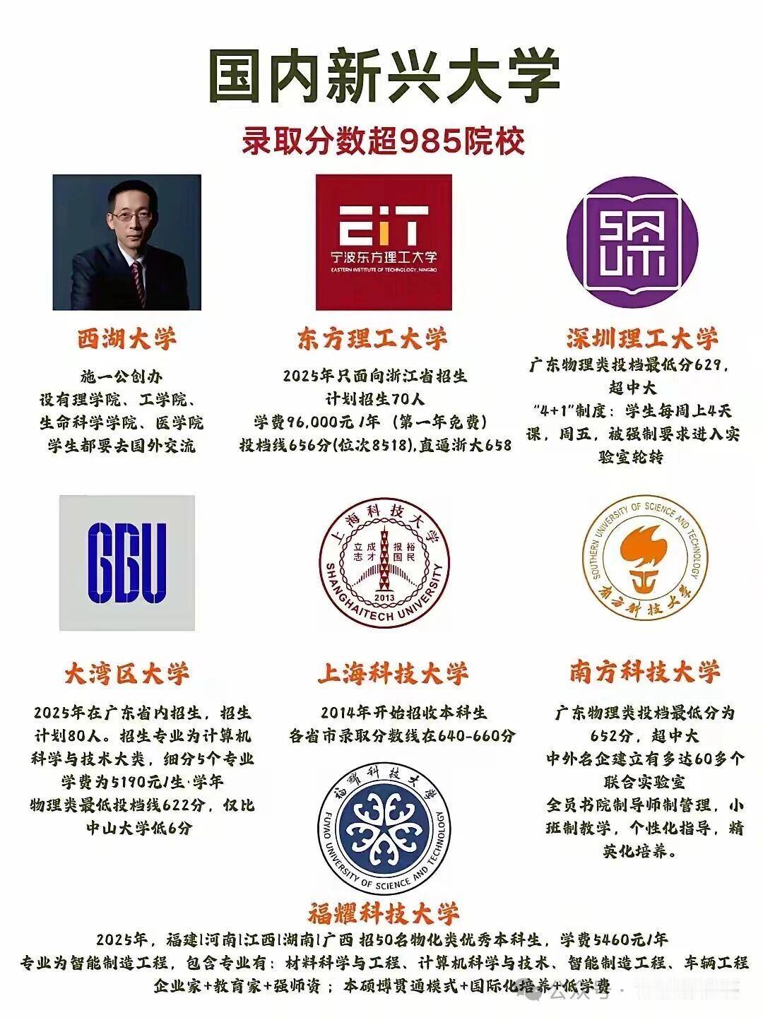 以前的984.5大学应该是指顶尖211，现在的984.5指代的对象似乎有了些许变