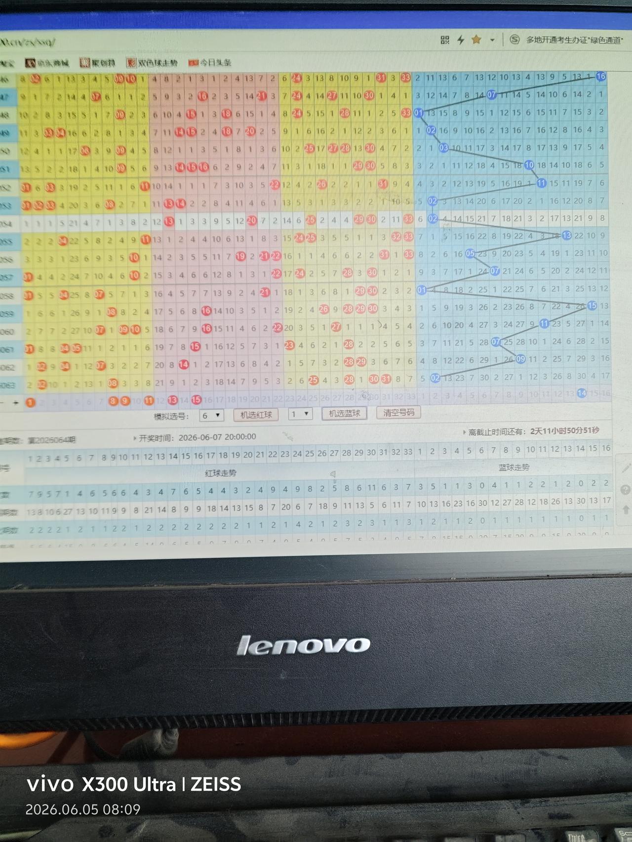 双色球26064期走势分析来一组小号。0108091113