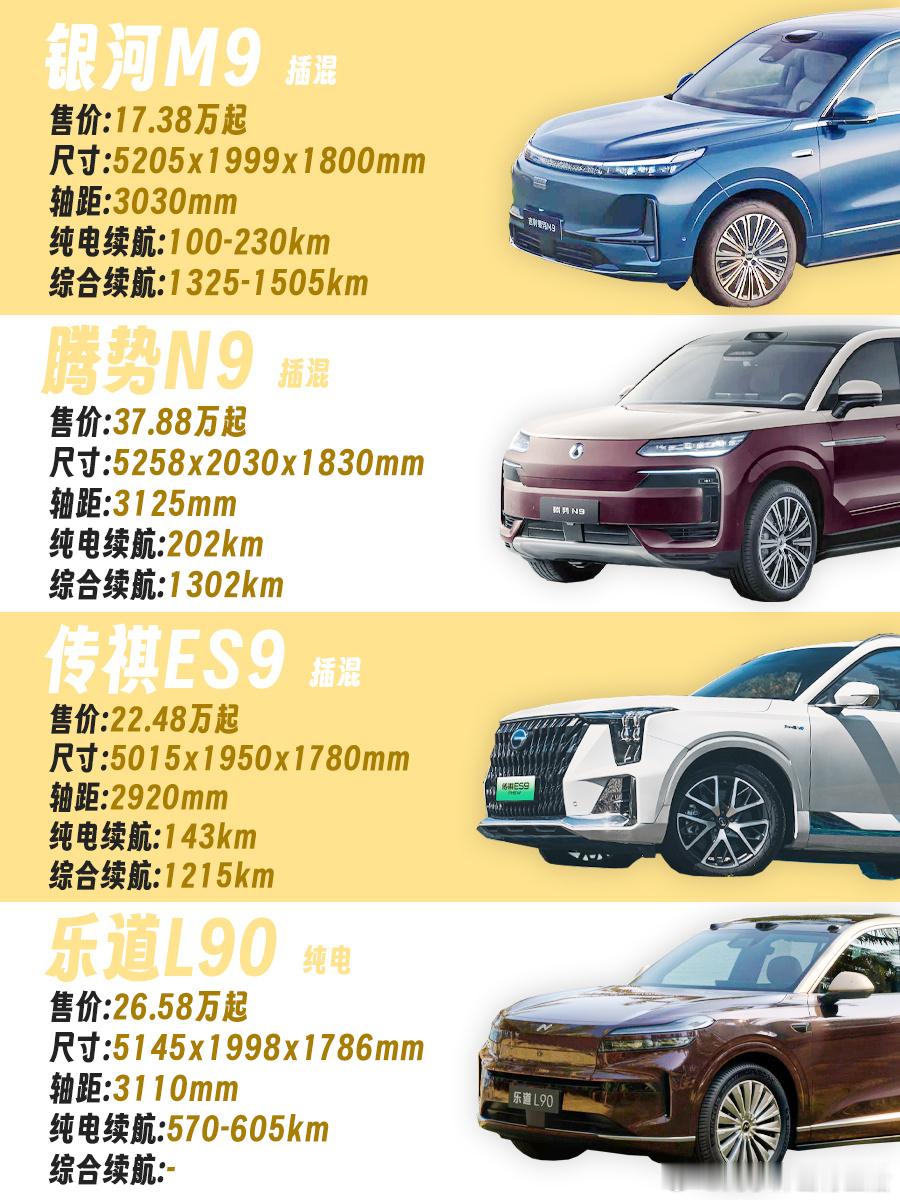 三张图告诉你现在的国产SUV到底卷到了什么地步！名字全带9的9系SUV，车长