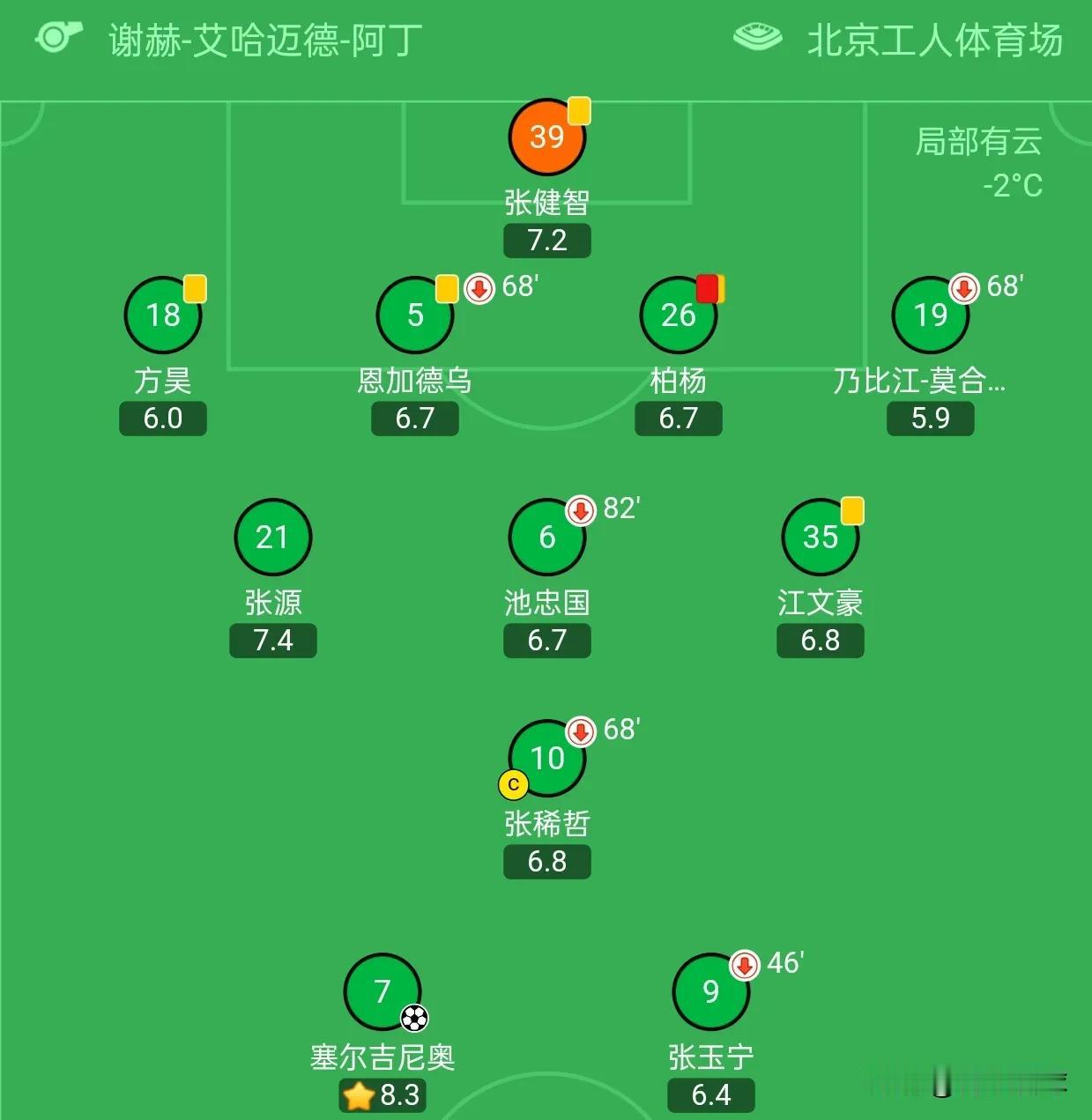 本赛季最后一场比赛，北京国安为何不上主力?法比奥、林良铭坐在替补席，达万、古加没