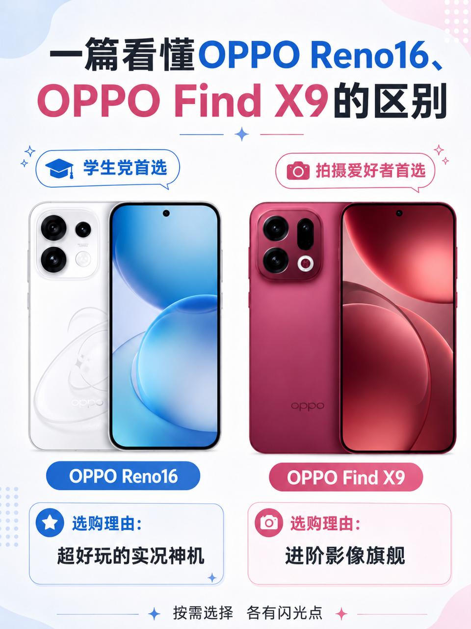 一篇看懂OPPO Reno16、OPPO Find X9区别  每年学...