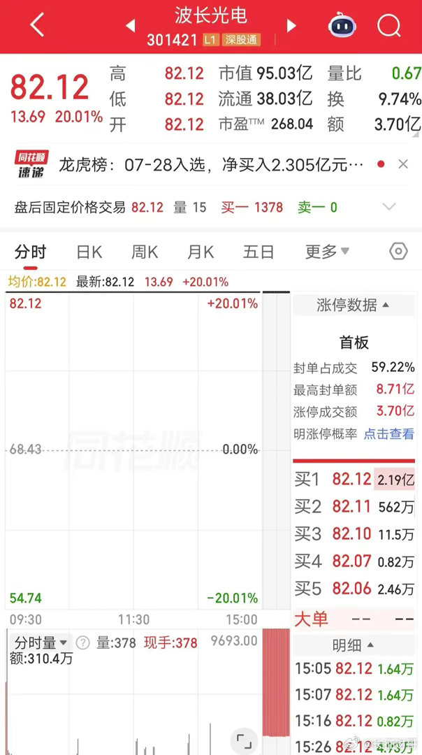 抄底，中山东路爆买6.6个亿！今天中际旭创大跌，没想到有游资逆势大额抄底。盘后龙