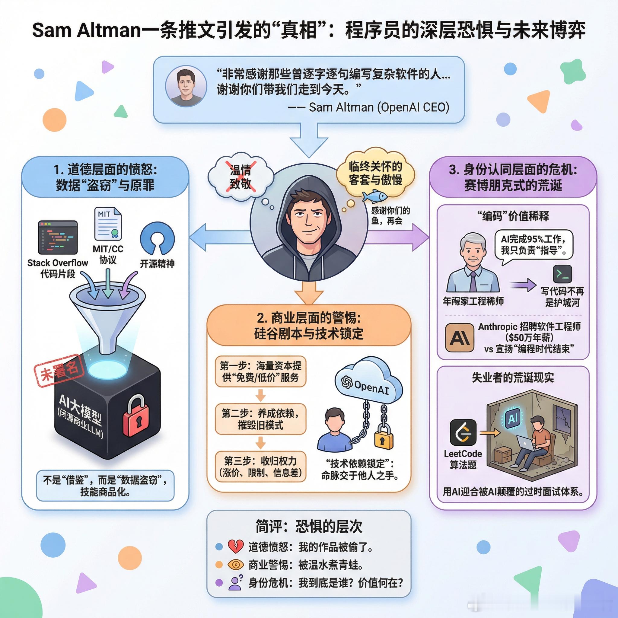 【SamAltman一条推文暴露的真相：程序员不怕被AI取代，怕的是被“感谢”