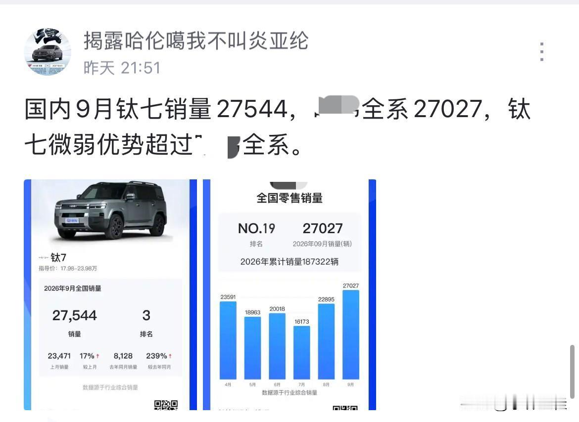 这就是传说中的“欺人钛甚”？比亚迪不讲武德！方程豹不讲武德，方程豹钛7不讲武德！