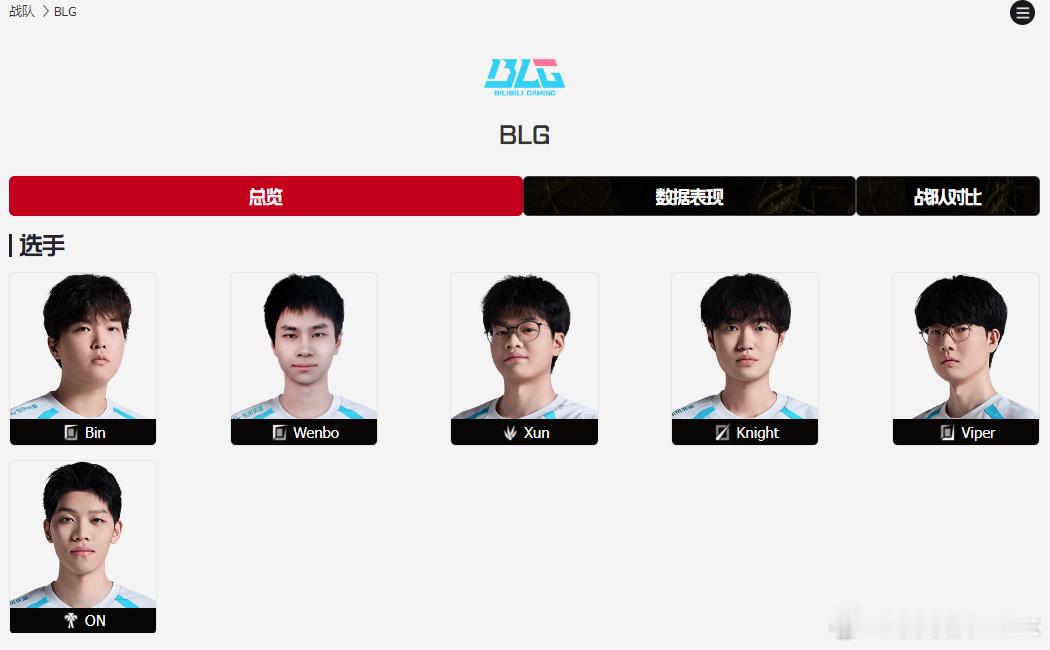 如果我说Bin回来了，你会开心吗？Wenbo是没机会展现自己了（暂时），待会看首