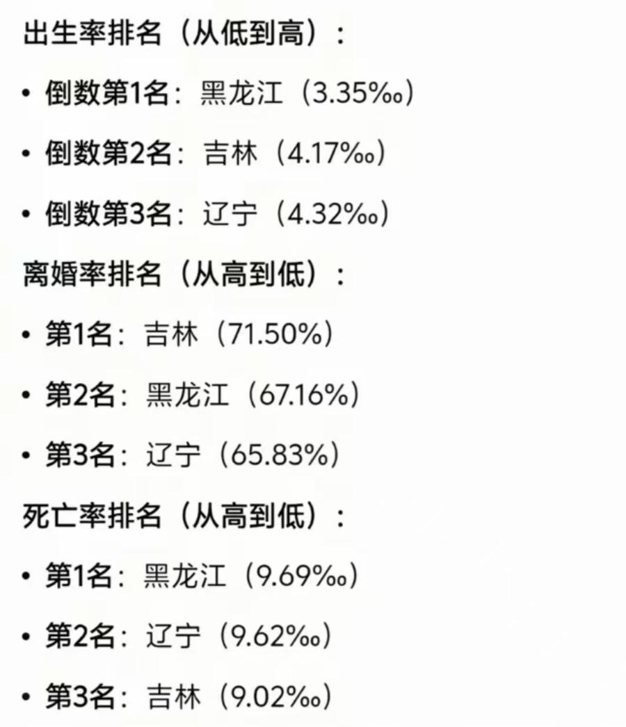 东北三省是不是不适合咱们生存了，看了国家统计局的最新数据，东北三省人口出生率是全