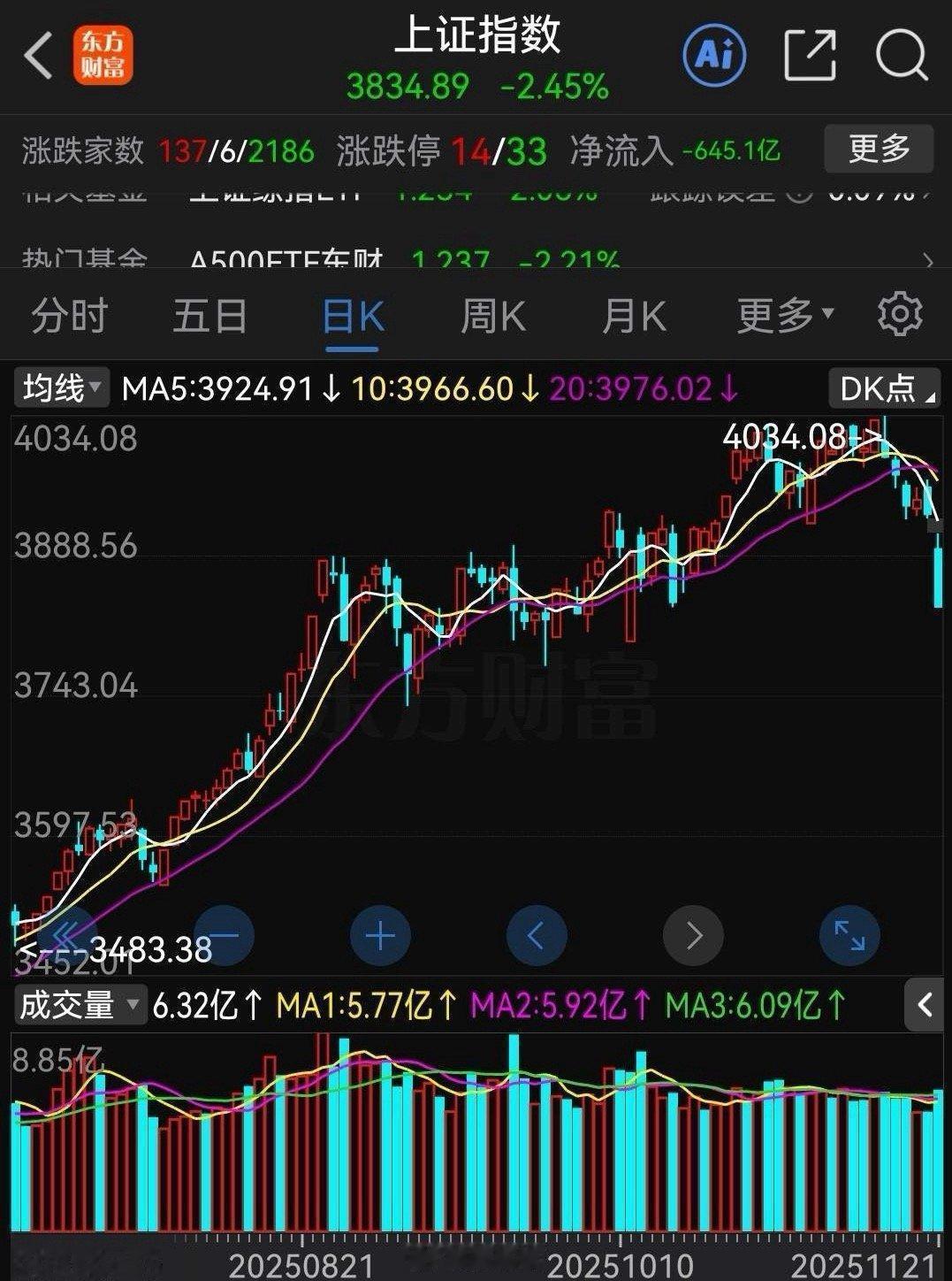 股评十只热门个股。聊聊本周看法：1.平潭发展-资金外逃，妖王陨落。2.合富中国-