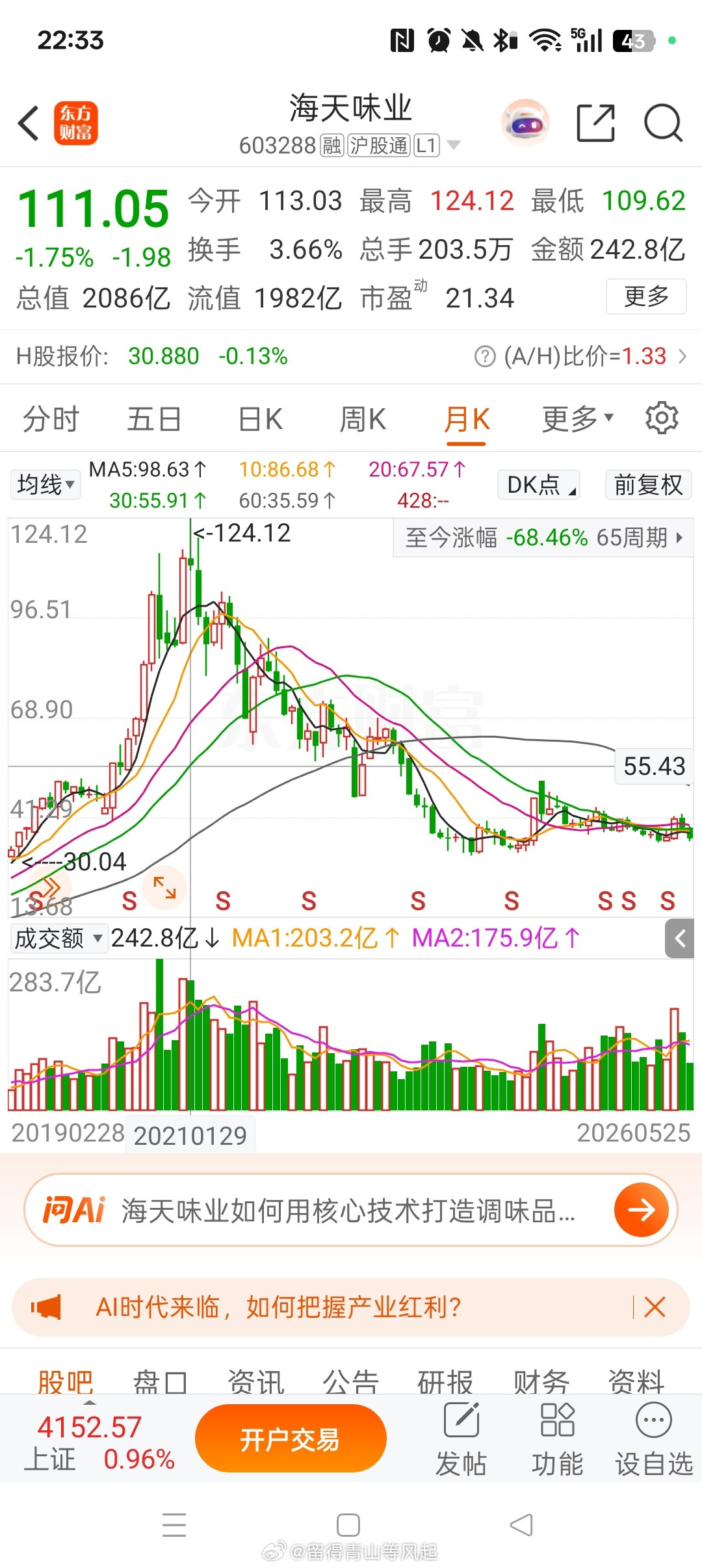 2021年10月，机构抱团消费时我发的微博，那时候贵州茅台复权价1600多，彼时