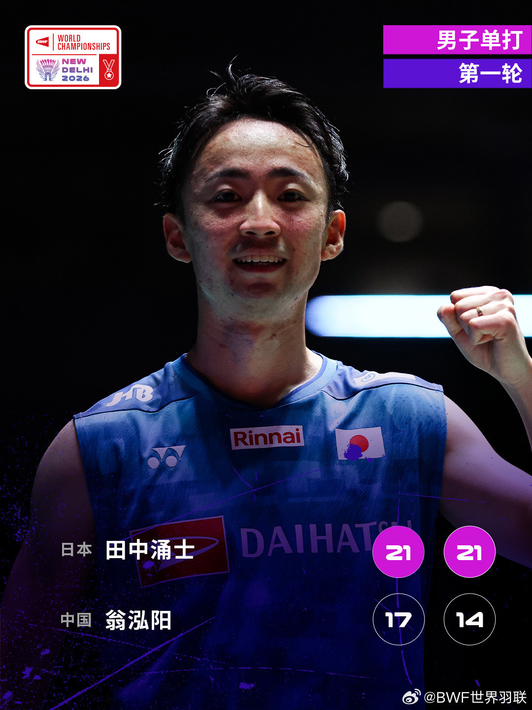 2026年羽毛球世锦赛首日赛况🔥田中涌士2-0翁泓阳翁泓阳不敌田中涌士，无缘