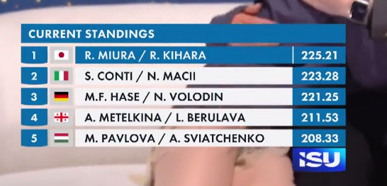 看了大奖赛分站赛和总决赛，综合本赛季运动员情况，奥运会的双人领奖台形势应该是这样