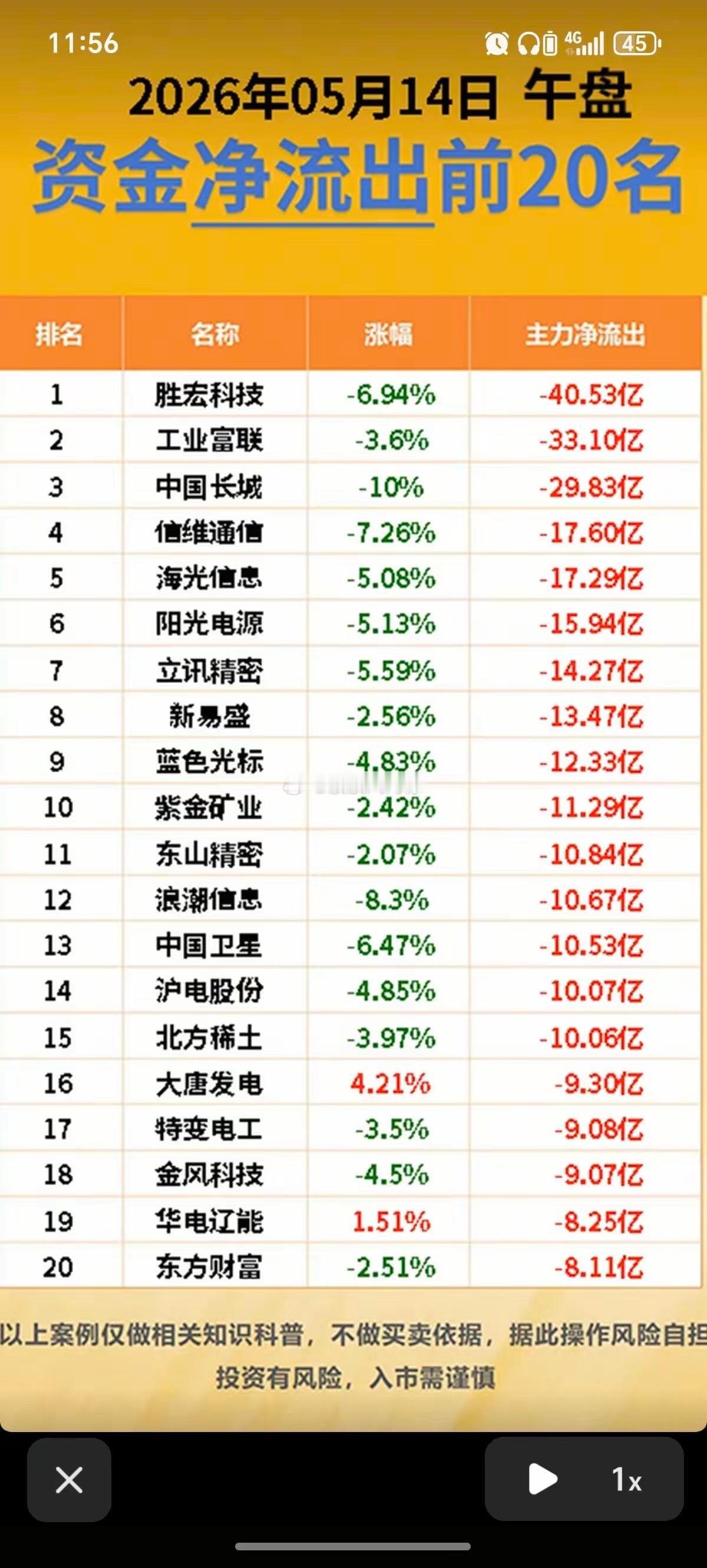 5.14周四主力大资金流向监测！资金抢筹：激光雷达、鸡肉、橡胶、氟化工、