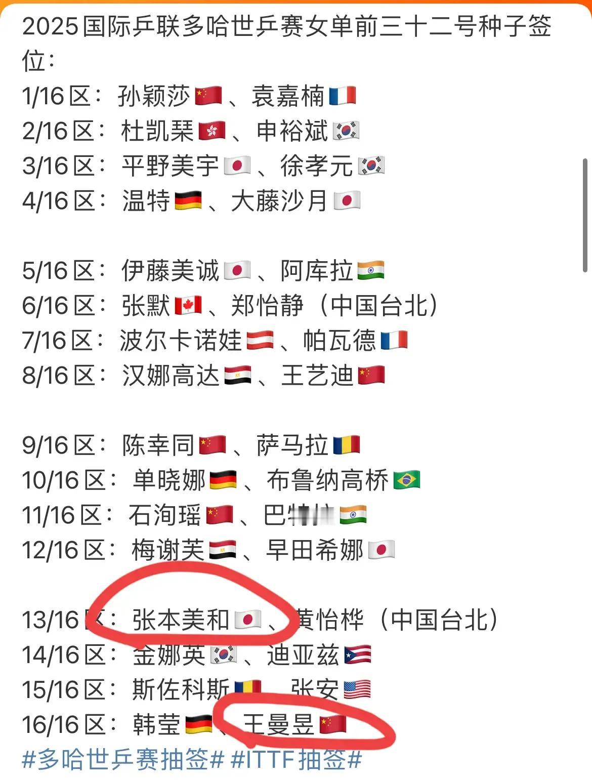 多哈世乒赛抽签一出来，有人就开始节奏引战各家粉丝互撕，各种造谣污蔑满天飞，谁的签