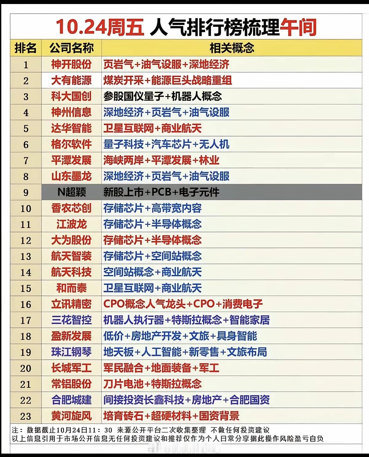 好股票人气排行热榜！​1.神开股份：页岩气+油气设+深地经济O2.大有能源