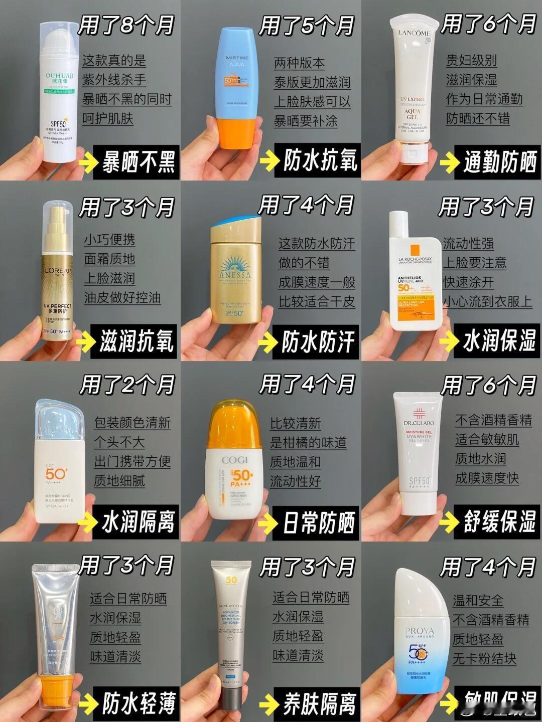 热门油皮防晒霜决赛圈！看完这篇不再出错！姐妹们，选防晒霜可是一点都不能马虎，夏天