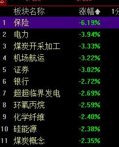 又是完全撕裂的一天，多空双方的对决继续上演。光的股票那是就往银河系里涨，没有最高
