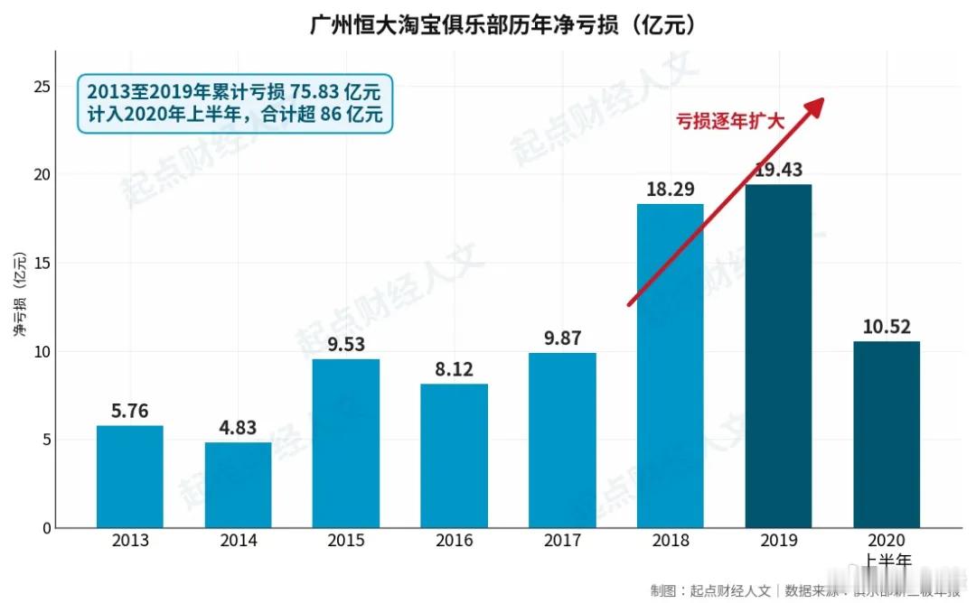 恒大暴雷，马云是少数"全身而退"的大佬？  摘自 财精牛哥 起点财经 ...