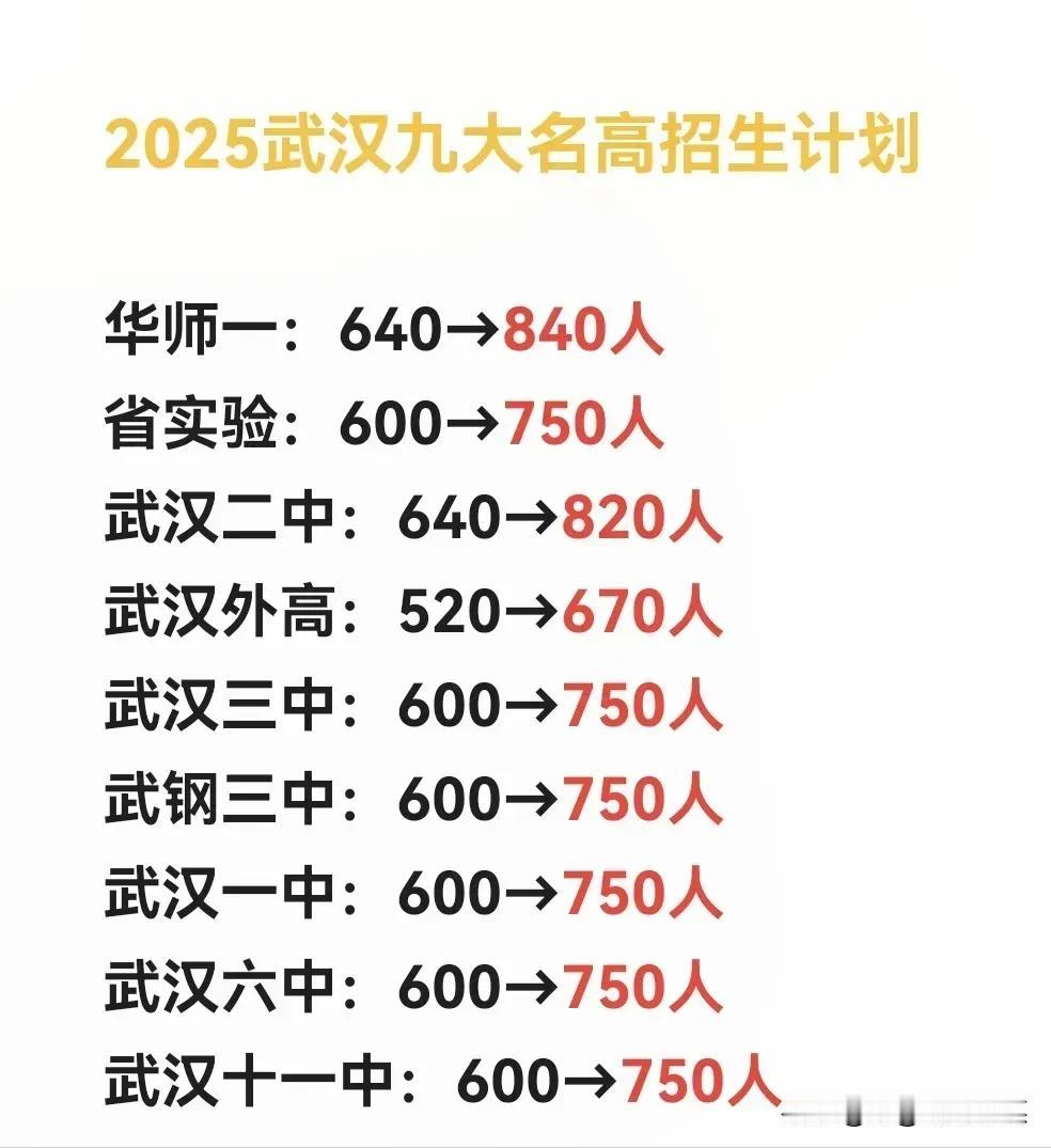 果然，昨天一高老师真的说动孩子了，孩子一到家就去登陆志愿网改志愿了。看来孩子是
