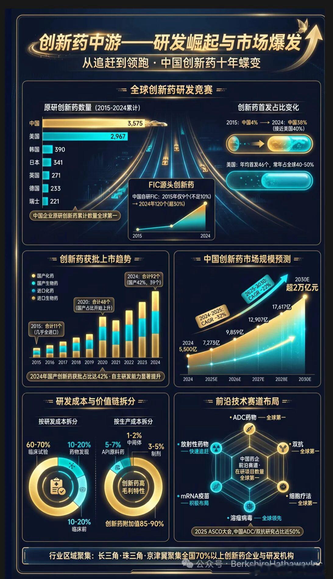 生命健康核心赛道：创新药产业链全解析