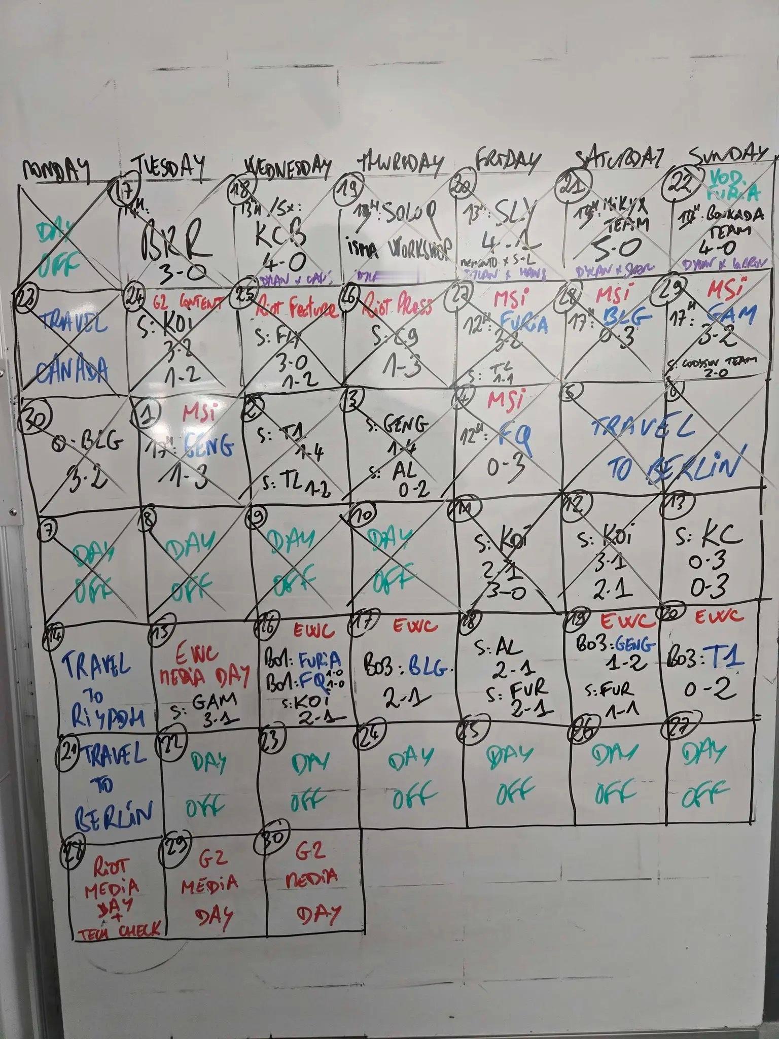 G2相关人员今日在社媒分享MSI与EWC期间系列赛战绩，具体如下：对BLG合计5