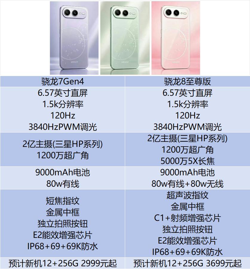 感觉发布会可以不用开了，荣耀600系列真机基本确认，同档位没一个能打的1、加