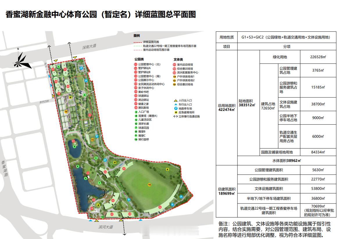 香蜜湖新金融中心体育公园，就是之前深圳高尔夫那里。拿部分地块改的公园，剩下的暂时