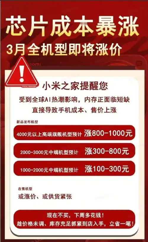 首先，涨价根本不是单纯赚暴利，是内外双重倒逼的结果。外部行业存储芯片成本大幅暴涨，中端机型利润被直接